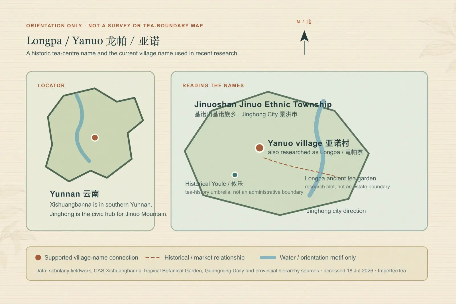 Evidence-status orientation diagram locating Longpa, also called Yanuo village, inside Jinuoshan Jinuo Ethnic Township in Jinghong City, Xishuangbanna.